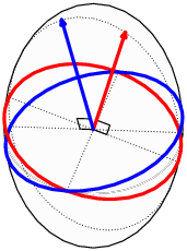  conoscopy.3 